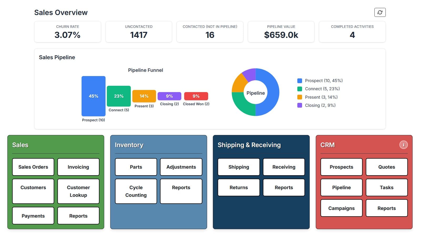 PAX CRM dashboard showing sales pipeline, prospect management, and campaign tools