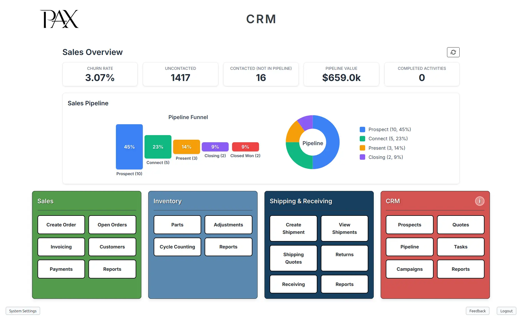 PAX CRM: Sales overview and CRM dashboard view